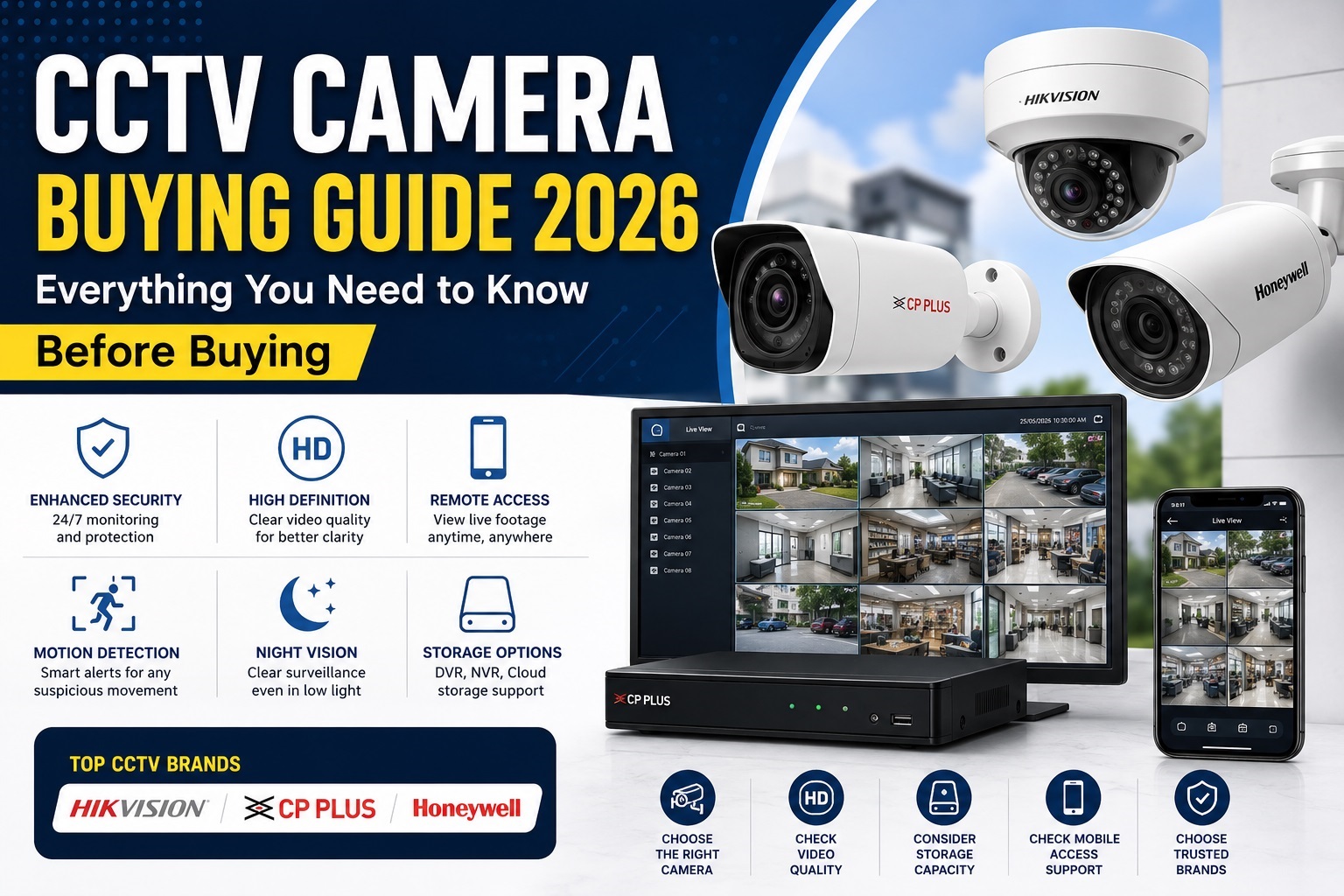 CCTV Cameras